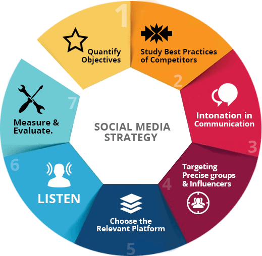 content_Infographics